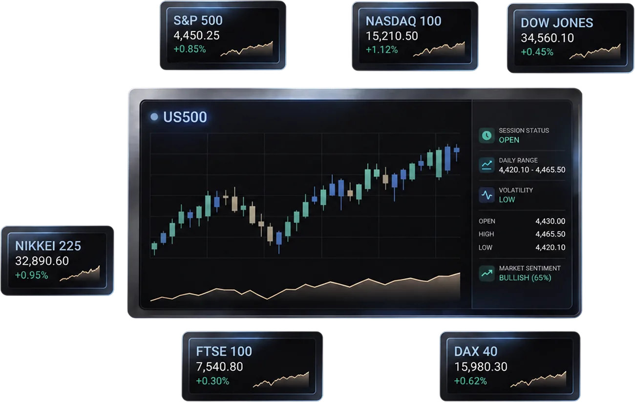 An illustration of an index dashboard surrounded by tiles for the major indices, showing sample figures